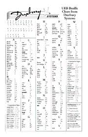 ueb charts teaching the visually impaired