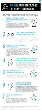 In addition to fitness classes, you can also book wellness experiences with your classpass membership. Seven Forces Driving The Future Of Europe S Fmcg And Retail Market Nielsen Infographic Internet Of Things Drijvend