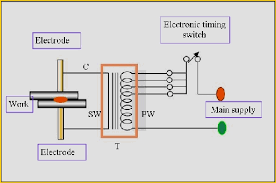 Just preview or download the desired file. 3 Phase Welding Transformer Pdf Dwnloadroute
