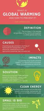 What Is Global Warming And How To Prevent It In 2020 Global Warming Global Warming Climate Change Global Warming Poster