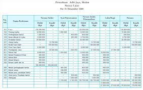 1 10 diterima pesanan no 01 sebanyak 1 000 buah dengan har. Contoh Soal Neraca Saldo