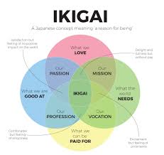 How Ikigai Can Be Applied To Early Stage Companies How Do