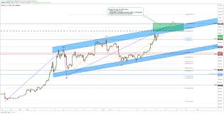 bitcoin an important sign from ath for coinbase btcusd by