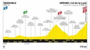 Difficile che nibali recuperi qualcosa sulla maglia rosa. Tour De France Nella Tappa Di Oggi La Resa Dei Conti Planimetria E Favoriti