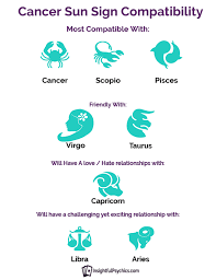 Cancer Sun Sign Compatibility Matches