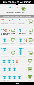 The typical cooking measuring cup sizes are 1 cup, 1/2 cup, 1/3 cup, 1/4 cup and 1/8 cup. How Many Tablespoons In A Cup And Other Conversions Tablespoon Com