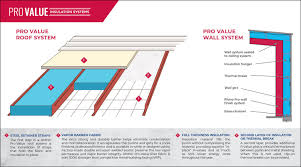 We did not find results for: Insulation For Metal Buildings Steel Building Insulation