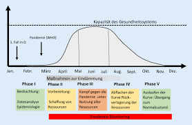 Coronavirus Pandemie Und Ihre Auswirkungen Auf Orthopadie Und Unfallchirurgie Operationen Risiken Und Pravention Springerlink
