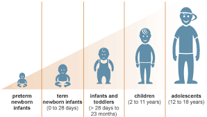 development stages children 0 8 homework sample