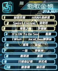 作詞：黃偉文 作曲：larry wong 編曲：larry wong 監製：舒文. Big Big Channel Home Facebook