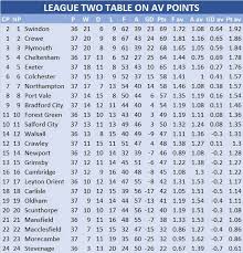 French ligue 1 top scorers. How England S Top Seven Divisions Look On Unweighted Points Per Game Average Stoke On Trent Live