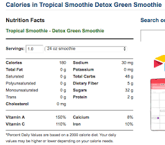The favorite choice for the term sugar is 1 teaspoon of granulated sugar which has about 4 grams of carbohydrate. 14 Foods With Hidden Sugars Perfect Keto