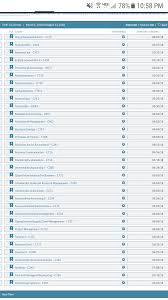 Finished 100 Credits In 144 Days Wgu