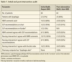 Safe Medication Swallowing In Dysphagia A Collaborative