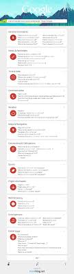 Requests for the chief engineer. Beam Me Up Scotty Imgur