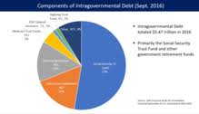Today, the vast majority of america is in bad shape. National Debt Of The United States Wikipedia