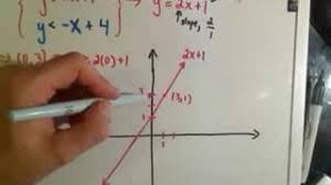 Two complementary angles have measures of s and t. Graphing Systems Of Linear Inequalities Example 1 Youtube