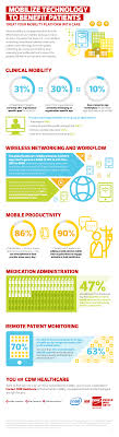 Infographic Mobility Management Health Care Digital Health Health Technology