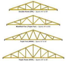 How To Build Wooden Roof Trusses Roof Truss Design Roof Trusses Pole Barn Trusses