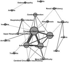 (1)department of medicine and geriatrics, fung yiu king hospital, 9 sandy bay road, pokfulam, hong kong sar, china. Comorbidity Analysis According To Sex And Age In Hypertension Patients In China