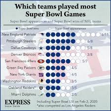 And he already fell asleep 💀. Super Bowl What Is The Vince Lombardi Trophy How Much Is It Worth Who Presents It Nfl Sport Express Co Uk