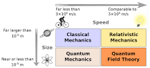 Branches of physics - Wikipedia