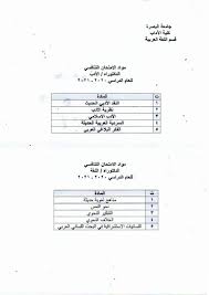 مواد الامتحان التنافسي لطلبة الدراسات العليا قسم اللغة العربية كلية الاداب جامعة البصرة