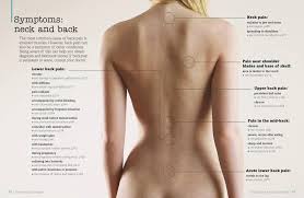 Pin On Women S Health