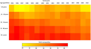 Quilt Plots Like Heat Maps Only Heat Maps What Youre