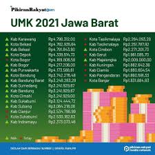 Namun semakin tinggi sebuah gaji pekerjaan di jombang ataupun wilayah lainnya, maka lowongannya akan semakin jarang. Umr Inhil 2021