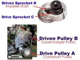 Comprehensive Vortech Pulley Size Chart 2019