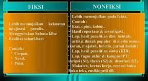 Salah satunya yang menarik adalah sang prabu dan. Salah Satu Contoh Dari Buku Nonfiksi Adalah A Novel B Puisi C Biografi D Fabel Brainly Co Id