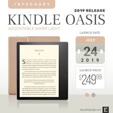 kindle oasis 3 2019 with warm light control full tech specs