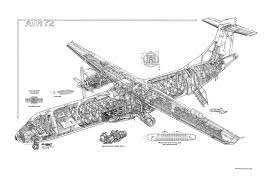 Avions De Transport Regional Atr 72 Cutaway Drawing Aeronaves Militares Aviacao Aeronave