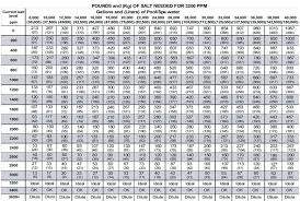 natural gas pipe sizing chart metric best picture of chart