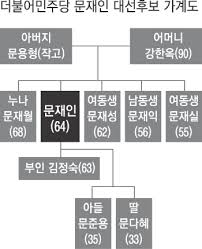 오늘도 뫼끝에 홀로 오르니 흰 점꽃이 인정스레 웃고, 어린 시절에 불던 풀피리 소리 아니 나고 메마른 입술에 쓰디쓰다. ëì íë³´ íêµ¬ ê°ì¡± ë¬¸ì¬ì¸ íì ê³ í¥ ê·¸ë¦¬ë ì¤í¥ë¯¼ ìë²ì§ ì¼ì° ì·¨ìí´ ëì ë³´ì´í í°ëë ê²½í¥ì ë¬¸