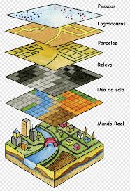 They let you see maps to public works of art, housing and transportation developments, as well as demographics for tippecanoe county. Gis Fundamentals Geographic Information System Geography Map Map Angle Text Material Png Pngwing