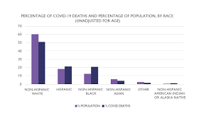 Each minnesota community has health barriers and needs that are specific to that community. A Medical Masquerade Covid 19 And Racial Disparities In Health Association For Psychological Science Aps