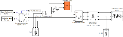 The m200 reverse power relay is used to monitor the direction of power from a.c generators, if the current in the. Figure 8 From Modeling And Simulation Of Reverse Power Relay For Generator Protection Semantic Scholar