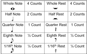 Music symbols is a collection of text symbols that you can copy and paste on any web or mobile app. What Does The Rest Symbols In Music Notation Quora