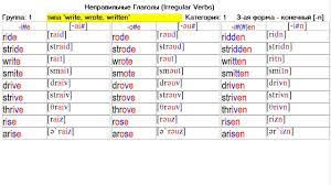 Irregular Verbs Tables 28 Fotografij Irregular Verbs Verb Irregular