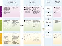 evaluation framework for the myplate communication