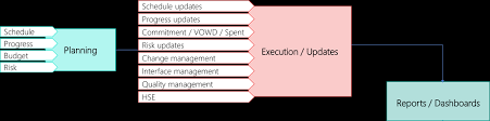 Solution For Infrastructure Aec And Energy Utilities Sector