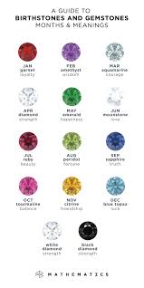 Birthstones And Their Months Gemstones And Birthstones An Iconography Of The Months And Hidden Meaningswe Behind The Stones From Mathematics Jew Birthstones Mathematics Jewelry Gemstones