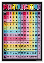 Multiplication Chart 13 X 19
