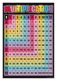 multiplication chart 13 x 19