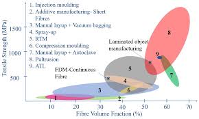 And this year there are ways to interact, either positively or negatively, with drivers who are upset at you. Polymers Free Full Text Fdm Based 3d Printing Of Polymer And Associated Composite A Review On Mechanical Properties Defects And Treatments Html