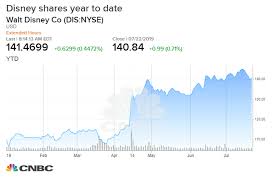 morgan stanley disneys earnings will nearly double in 4 years