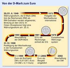 Seit wann gibt es das grundgesetz der bundesrepublik deutschland? Wahrungsreform Vor 60 Jahren Was Hatte Die Mark Was Der Euro Nicht Hat Wirtschaftspolitik Faz