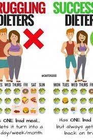 Pin On Diet Plan While Pregnant